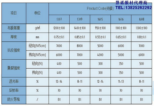 上?；圻b膜材PTFE膜材HY-1307